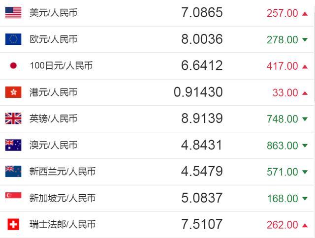 美金兑换人民币计算机(美元兑换人民币在线计算)