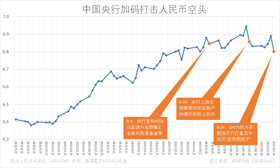 美元离岸人民币新浪(离岸美元兑人民币新浪网)
