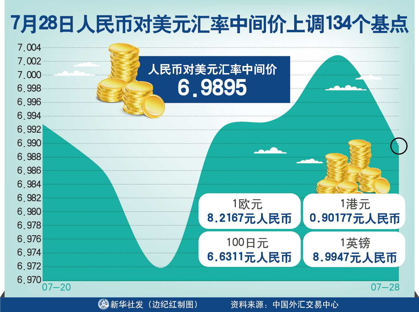 美元与人民币汇率是多少(美元和人民币的汇率是多少?)