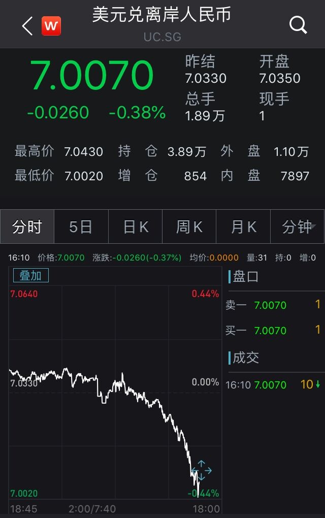 美元兑人民币在岸价格(美元兑人民币在岸汇率 新浪网)