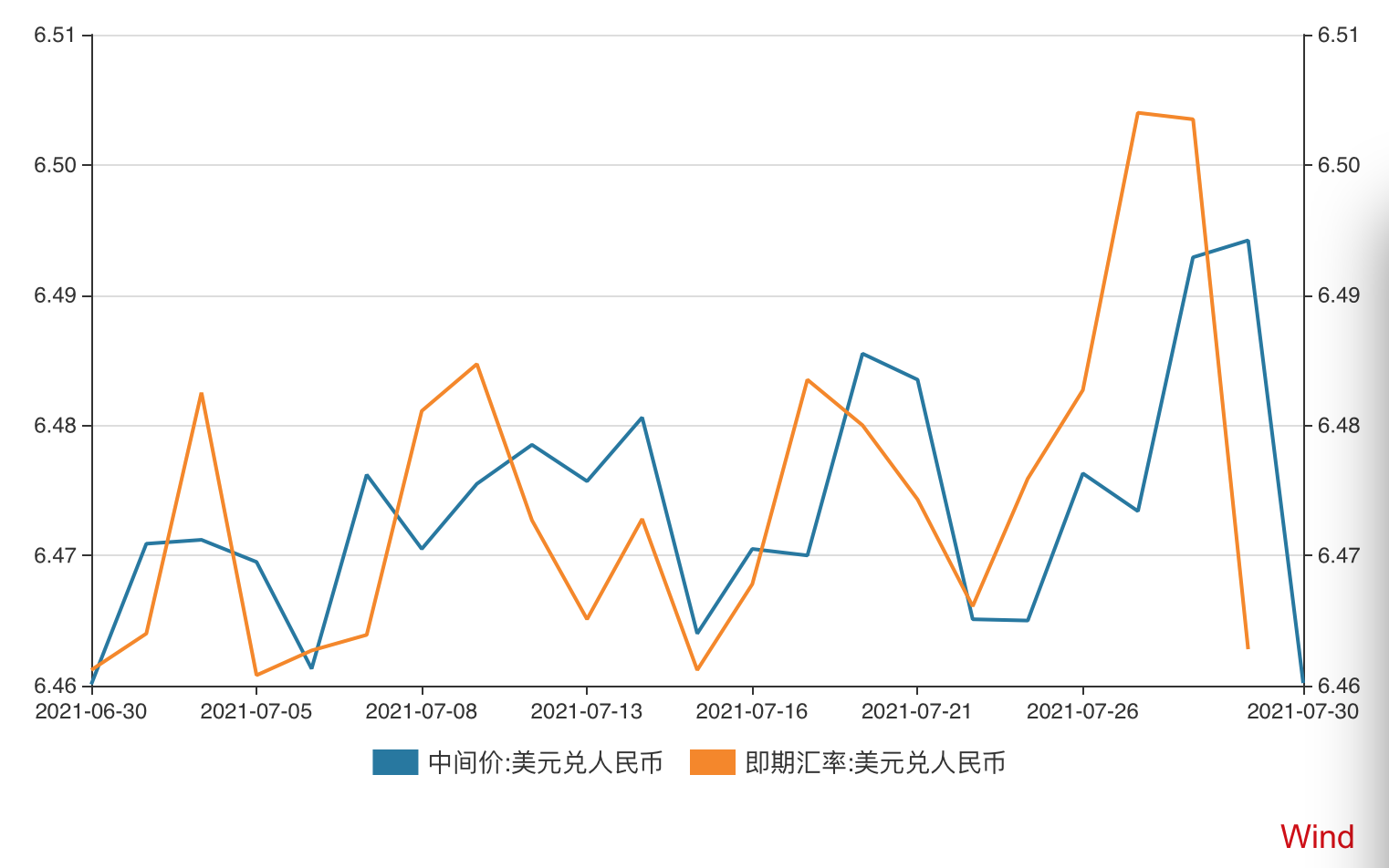 美元对人民币如何算(美元对人民换算)