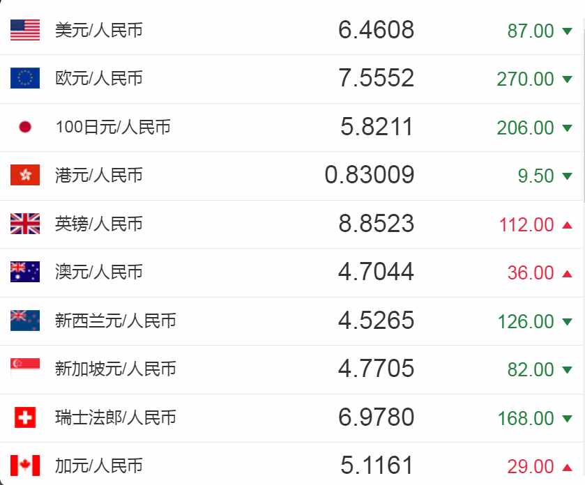 美元9.9是多少人民币(993美元是多少人民币)
