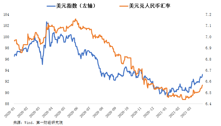 美元兑人民币未来趋势(美元兑人民币的未来走势)