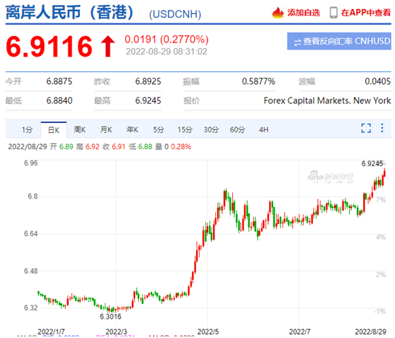 美元对人民币4月21日(汇率 美元兑人民币4月1日)