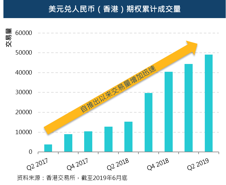 美元人民币期货合约(美元人民币期货合约规模)