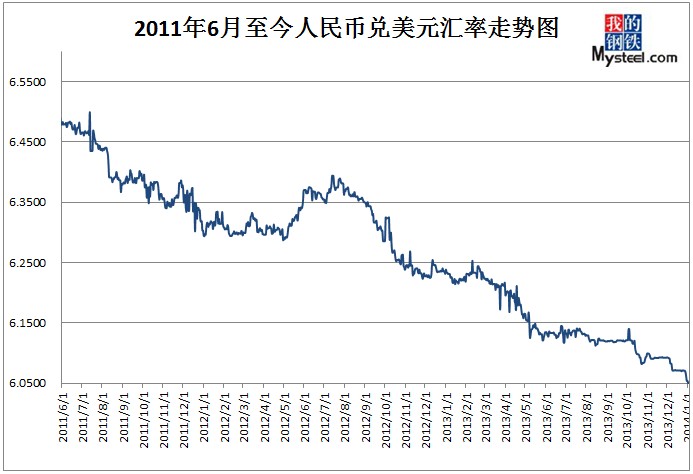 美元兑人民币月均汇率(美元兑人民币一月汇率走势)