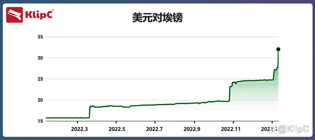 美元兑埃及汇率人民币(美元兑埃及汇率人民币换算)