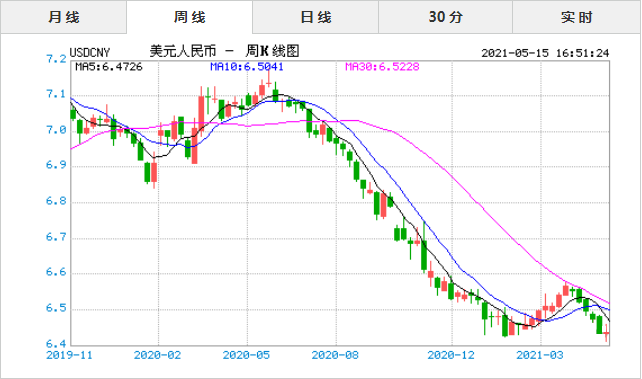 美元加元人民币汇率走势图(美元加元人民币汇率走势图分析)