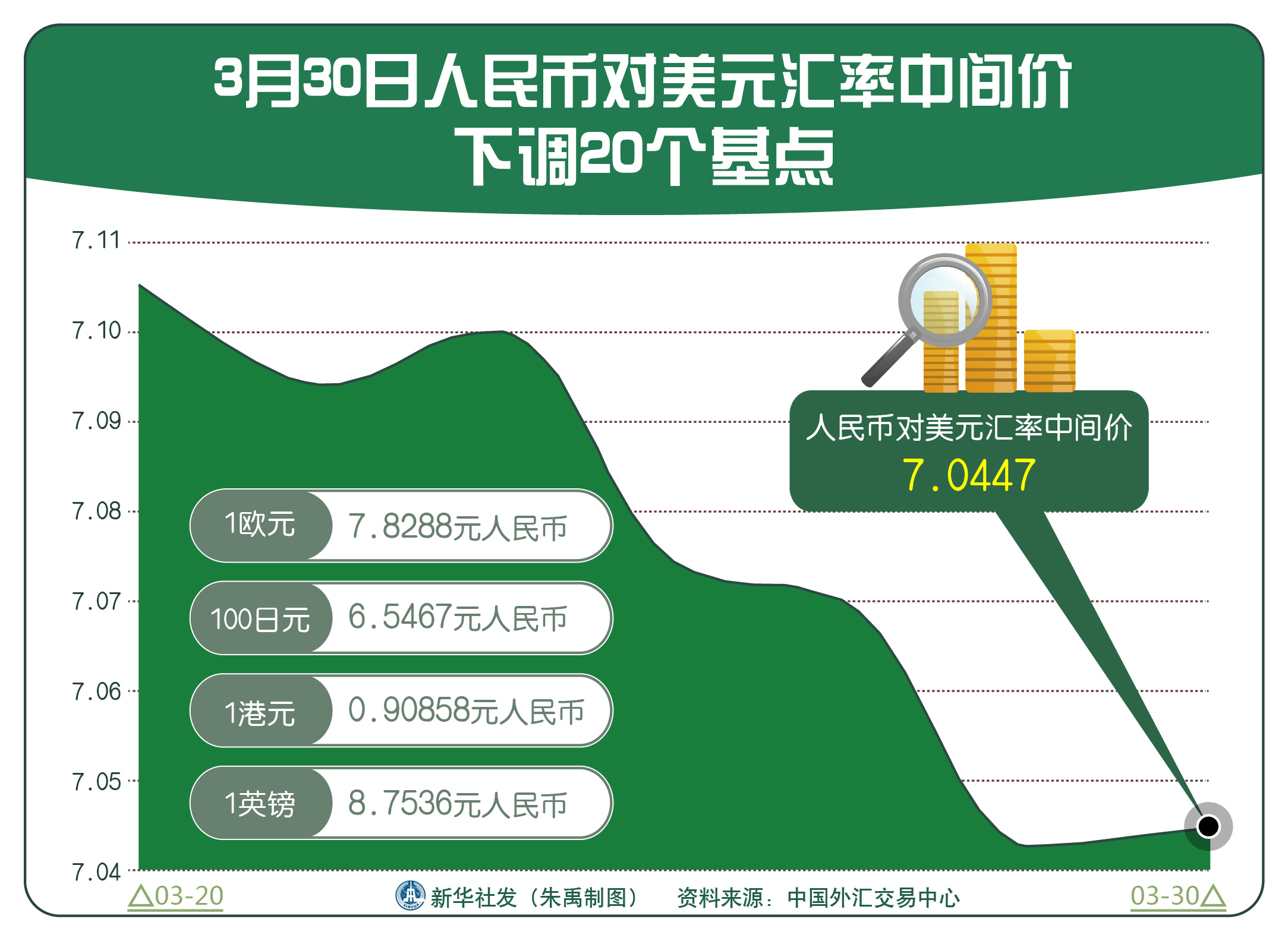 美金人民币的汇率中间价(美金兑人民币中间价汇率是多少)