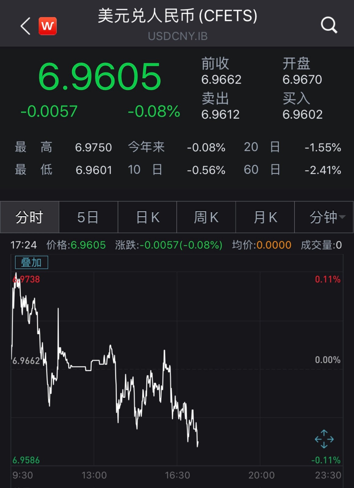 美元人民币汇率5月16日(美元人民币汇率5月16日是多少)