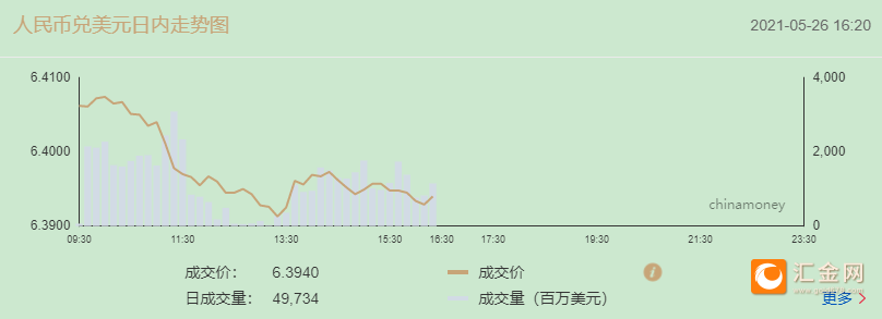 美元人民币汇率5月16日(美元人民币汇率5月16日是多少)