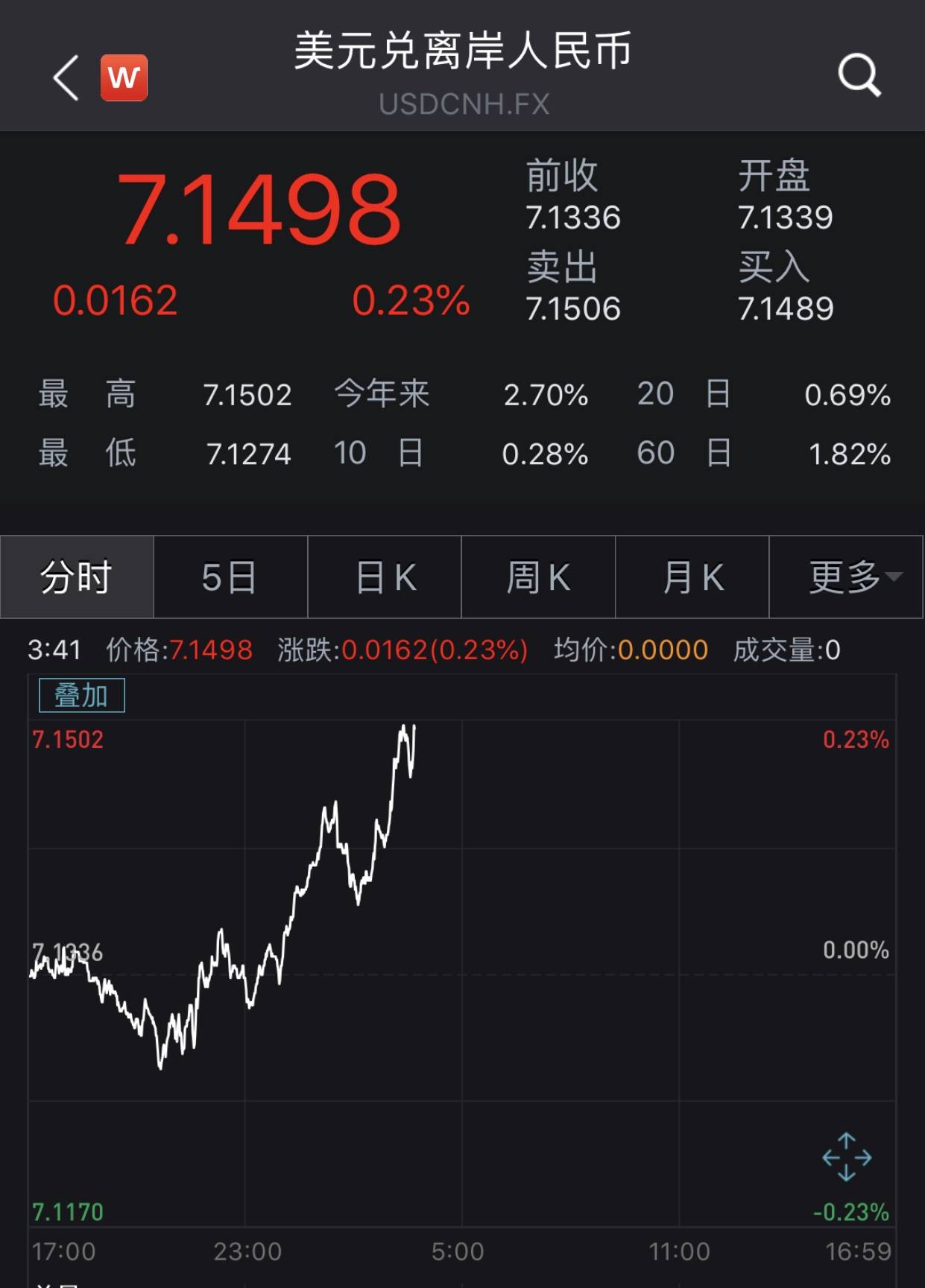 美金汇率对人民币计算(美金汇兑人民币汇率计算)