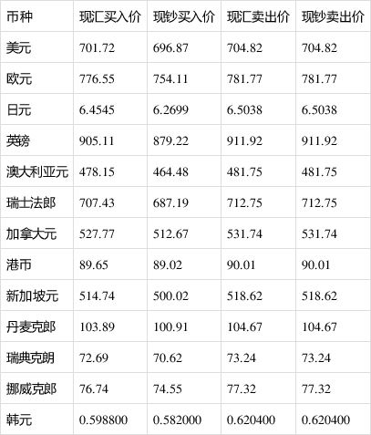 美元30是多少人民币汇率(3019美元等于多少人民币)
