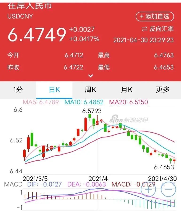 美元30是多少人民币汇率(3019美元等于多少人民币)