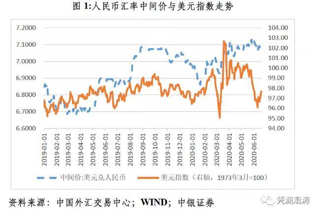 美元汇率去年兑人民币汇率(去年美元兑人民币汇率最高多少)