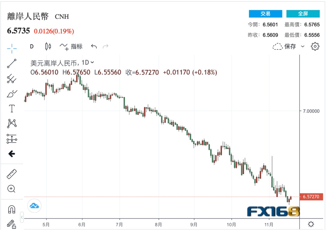 美金兑换人民币今日汇率查(美金兑换人民币汇率今日汇率查询趋势)