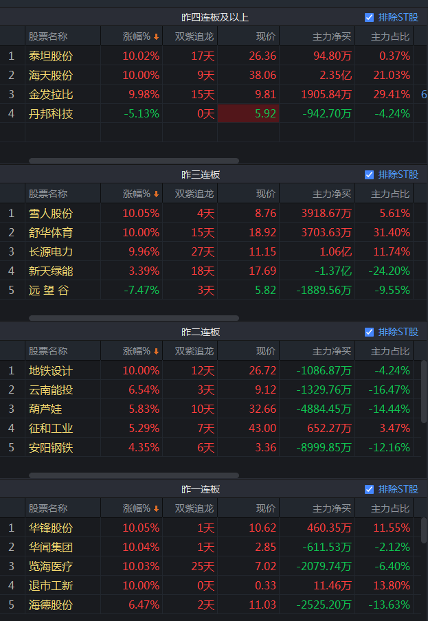 美锦能源股票(美锦能源未来估值)