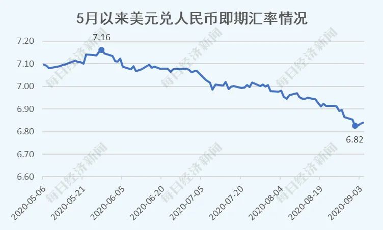美元人民币在岸汇率历史(美元人民币最低汇率)