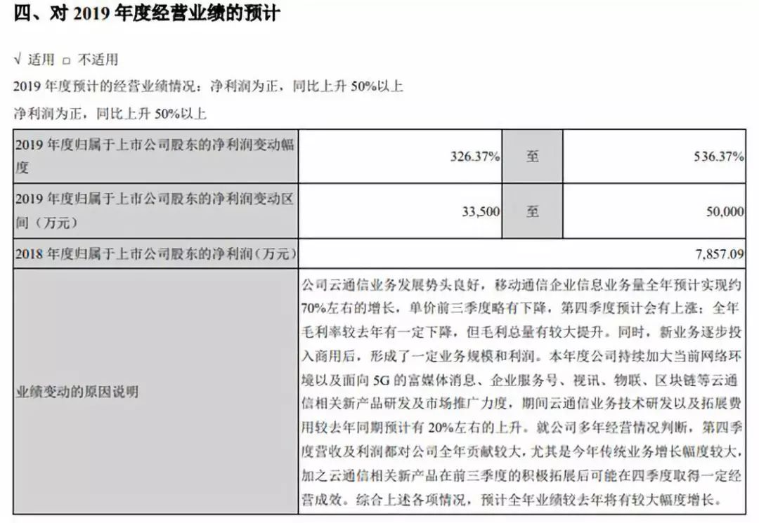 梦网集团(深圳梦网科技公司怎么样)