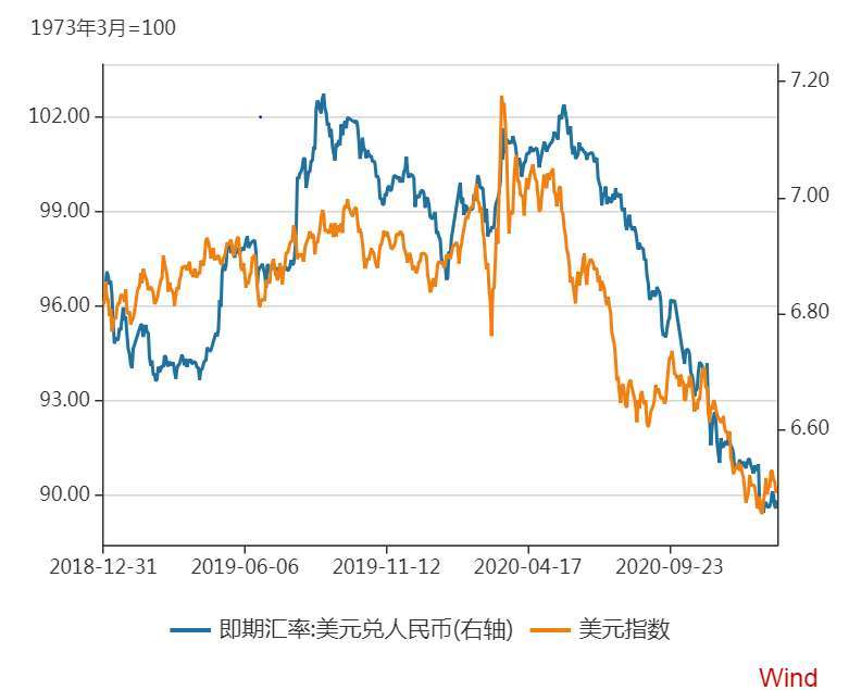 美元对人民币中期走势分析(美元兑人民币走势分析最新预测)