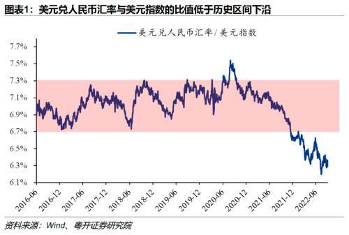 美圆兑换人民币汇率(美圆兑换人民币汇率换算)