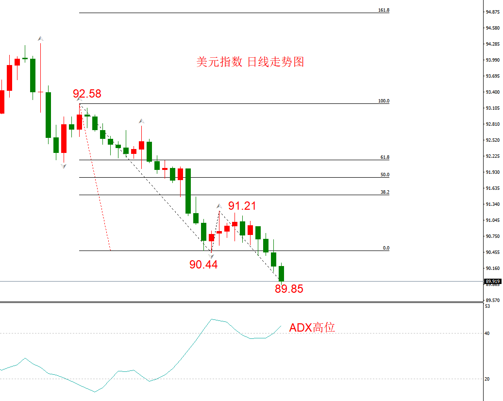 美元指数行情(美元指数行情k线走势)