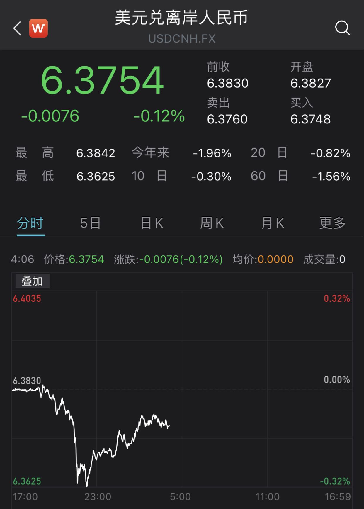 美金对人民币历史最高(美元大跌最新消息)