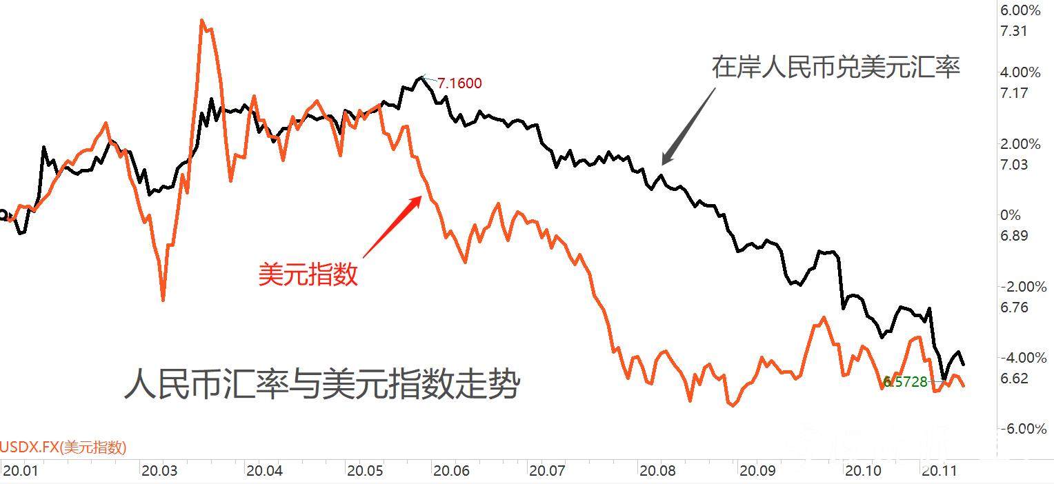 美元兑换人民币汇率走趋图(美元兑换人民币汇率实时走势图)
