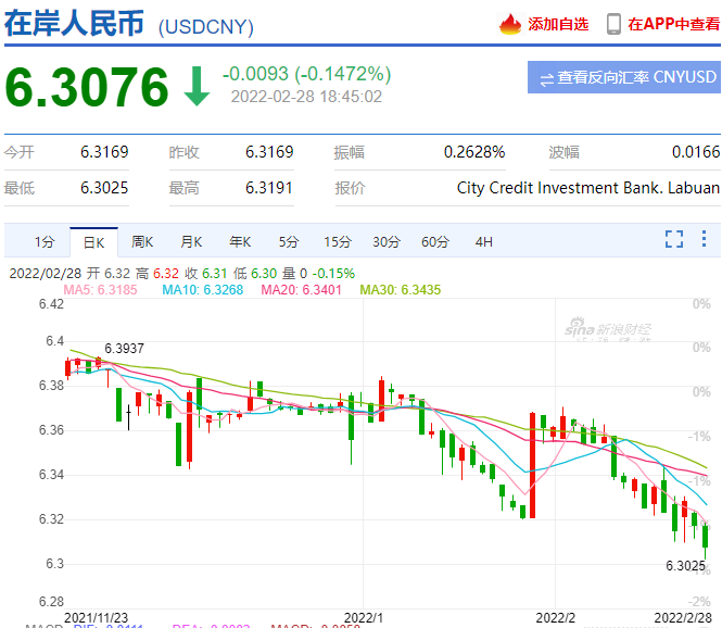 美金人民币汇率工行(工行加元兑换人民币汇率)