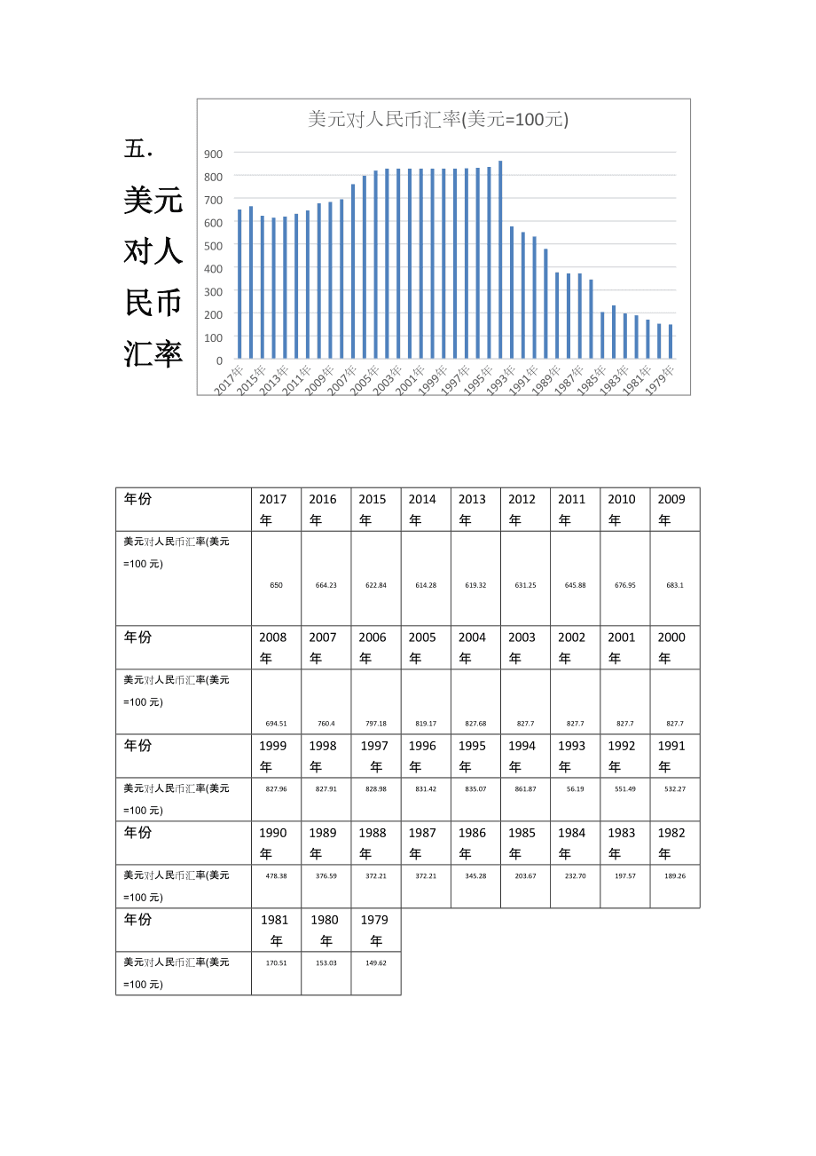美元对人民币比例多少(美元对人民币比例多少钱)