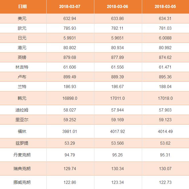 美金对人民币远期汇率查询(交易者认为美元兑人民币远期汇率低估)