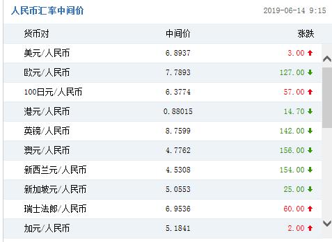 美元最新对人民币汇率(美元最新对人民币汇率今日)