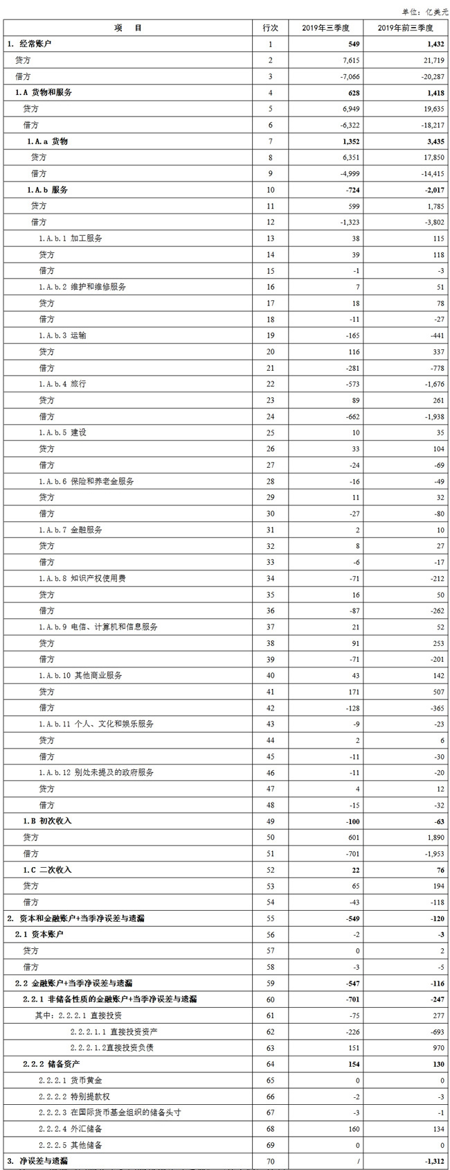 美金兑换人民币折算价(美金兑换人民币折算价是多少)