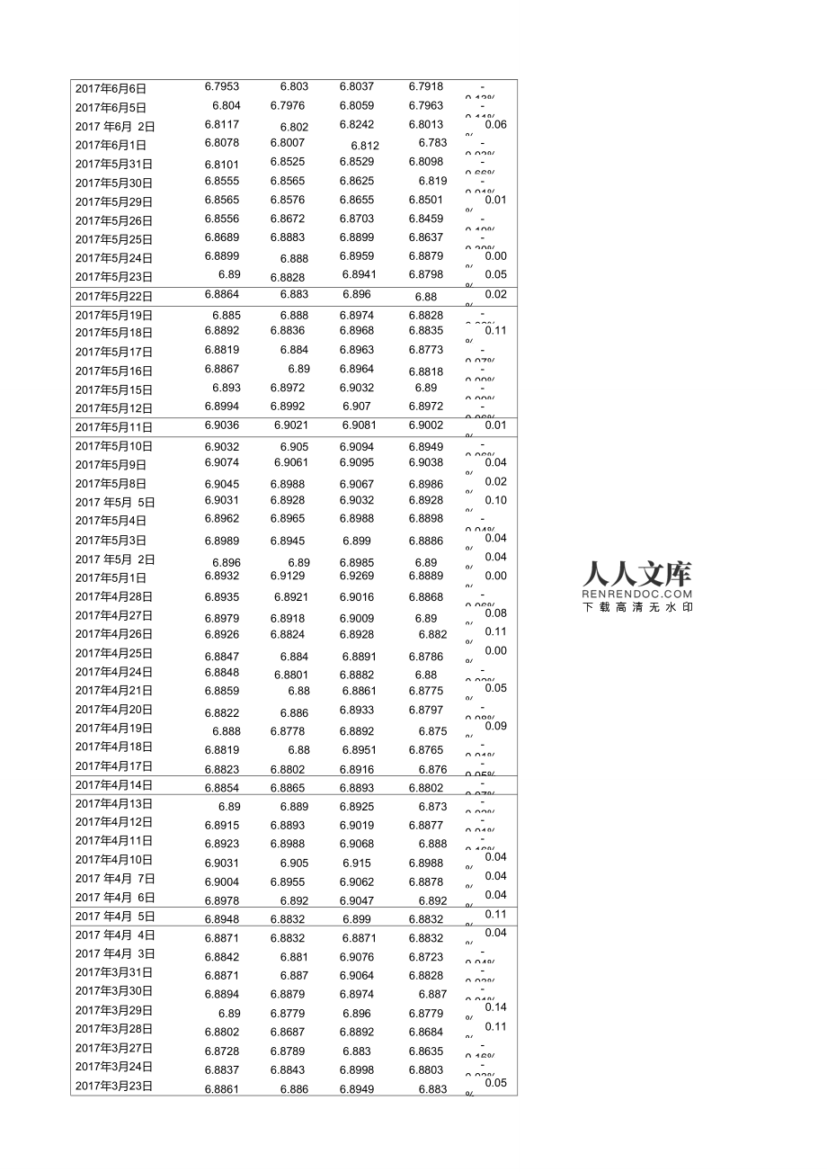 美金兑换兑换人民币的汇率(今天人民币对美元汇率是多少)