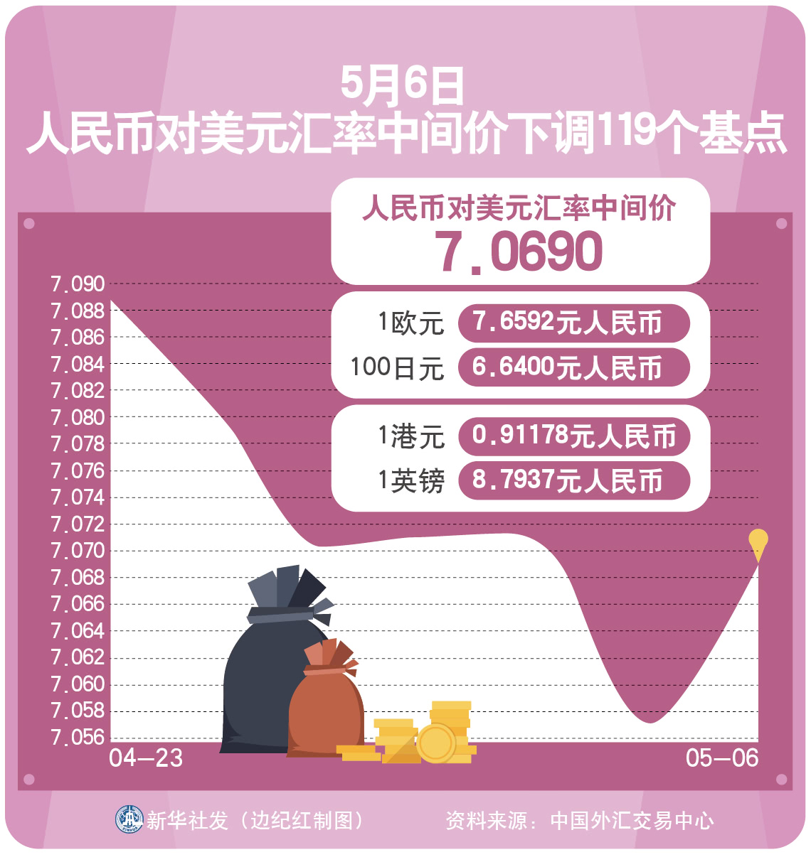 美元郎对人民币汇率(美元对兑人民币汇率多少)