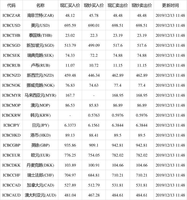 美元兑换人民币汇率表表(美元兑换人民币汇率换算查询)
