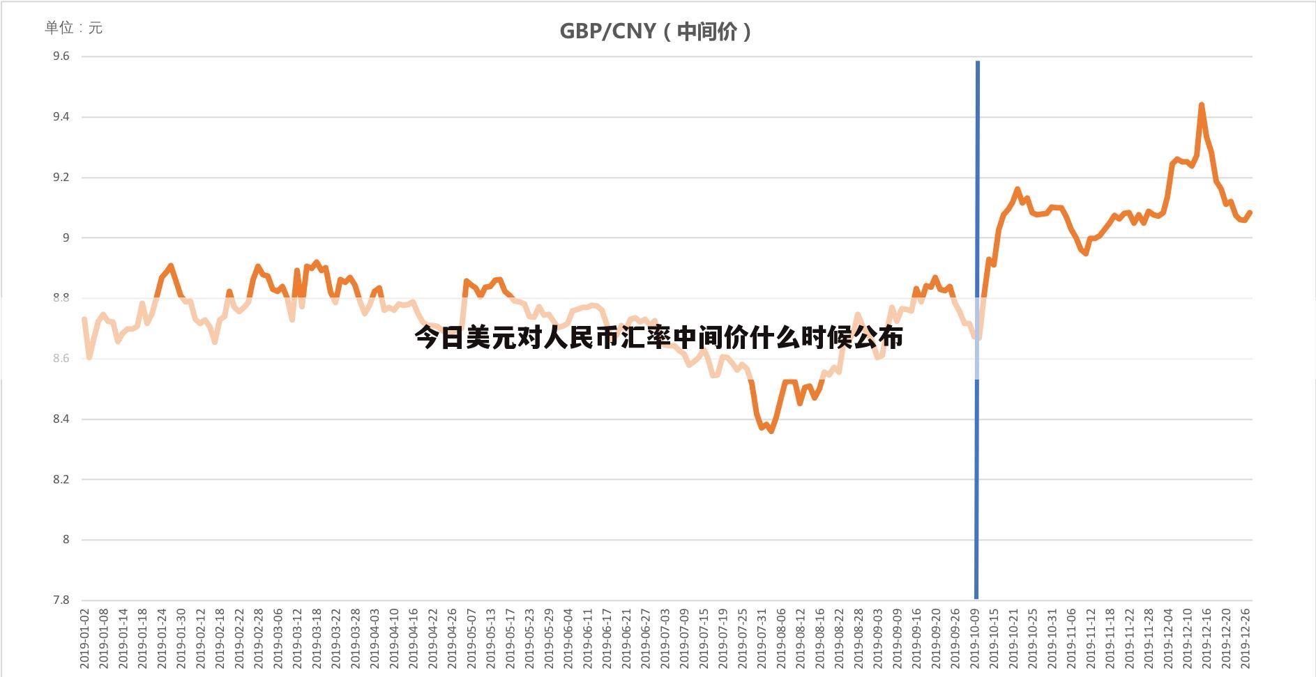 美元兑人民币今天中国银行(美元兑人民币最高汇率是多少)