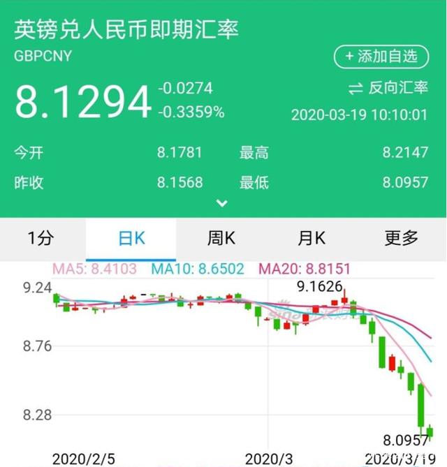 美元兑换人民币逆向(美元兑换人民币汇率今日)