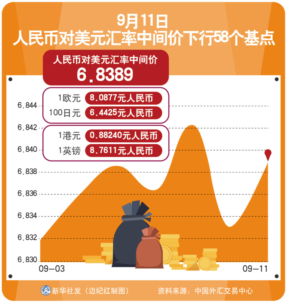 美元对人民币汇率下调基点(美元对人民币汇率下调是什么意思)