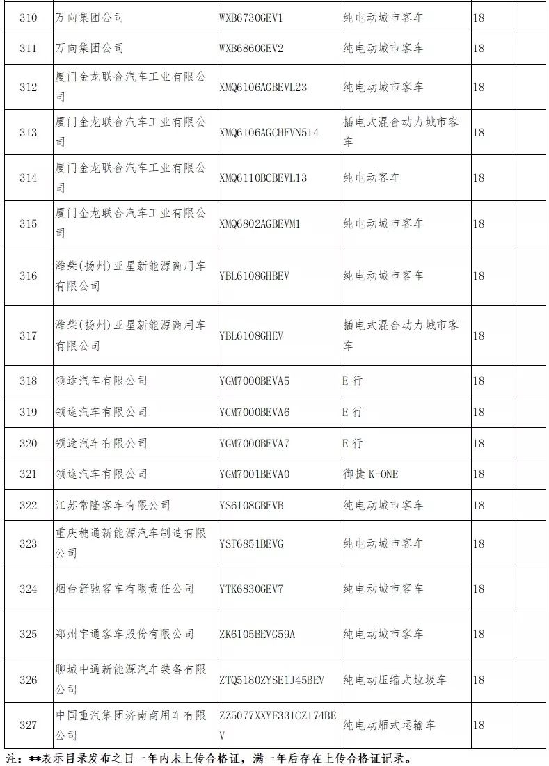 免征车辆购置税的新能源汽车车型目录(免征车辆购置税的新能源汽车车型目录第一批)