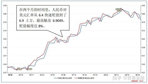 美元兑人民币8月走势预测(美元兑人民币8月走势预测最新消息)