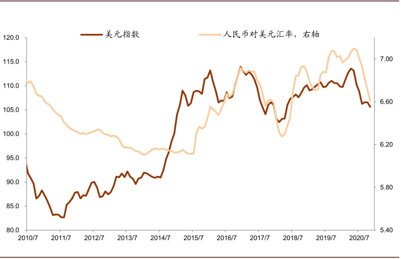 美元人民币汇率近几年(美元对人民币汇率往年)