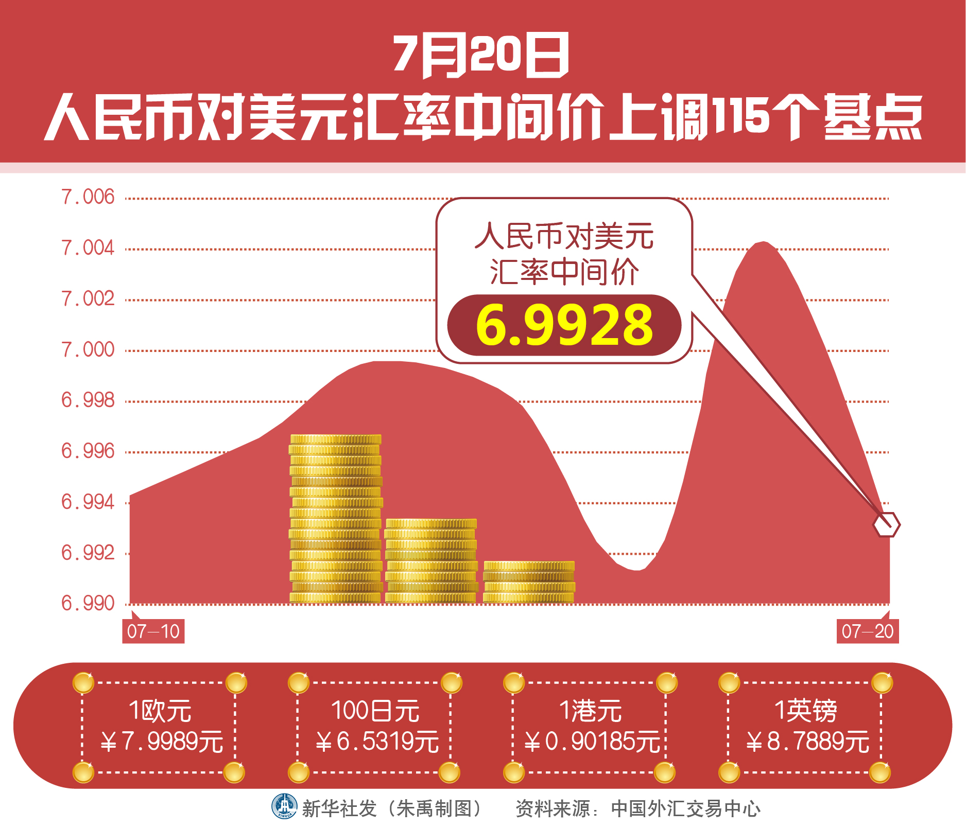 美元币转换人民币(美元币转换人民币汇率)