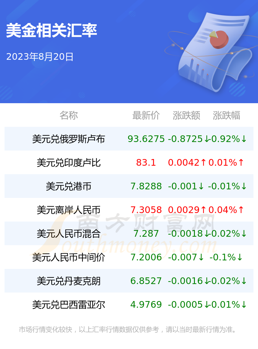 美元英镑兑换人民币汇率(美元兑换英镑汇率今日价格)
