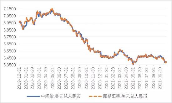 美元对人民币汇率涨幅趋势(美元对人民币汇率涨幅趋势的影响)
