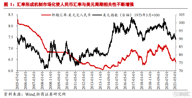 美元对人民币汇率涨幅趋势(美元对人民币汇率涨幅趋势的影响)