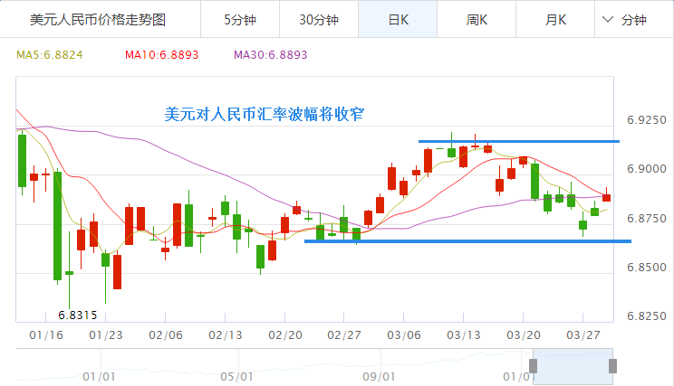 美元兑人民币汇率一(美元兑换人民币走势图)