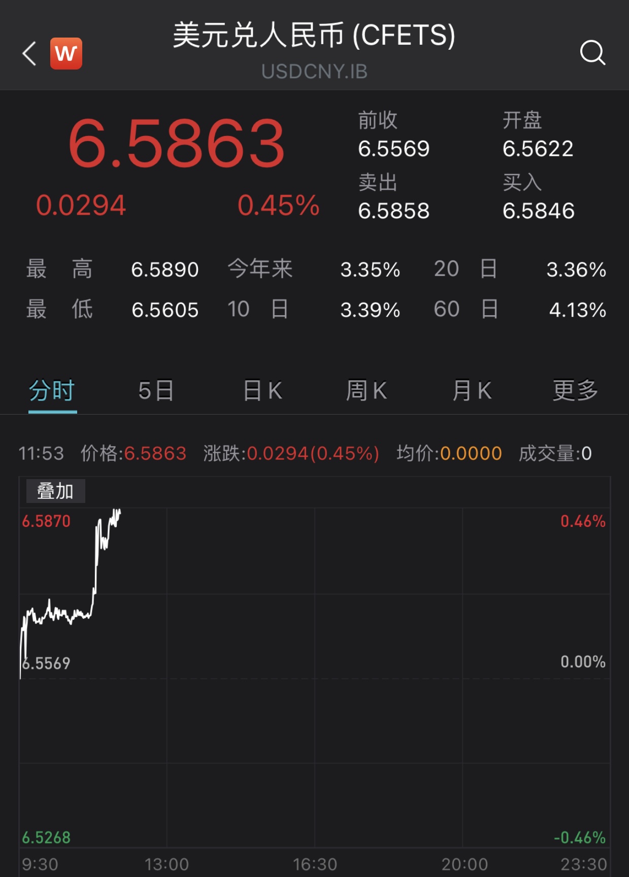 美金兑换人民币的价格今天(美金兑换人民币今天汇率多少)
