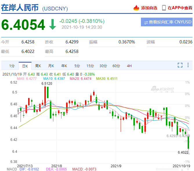 美元对人民币实时汇率结汇(美元对人民币的实时汇率是多少)