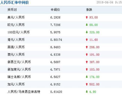 美元对人民币汇率(美元对人民币汇率今日)